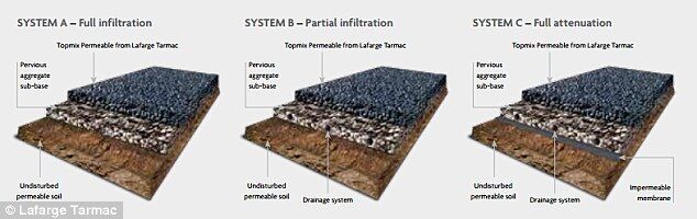 混凝土、新型混凝土