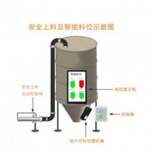 混凝土攪拌站地磅系統(tǒng)，攪拌站ERP管理系統(tǒng)，商砼站思偉軟件系統(tǒng)